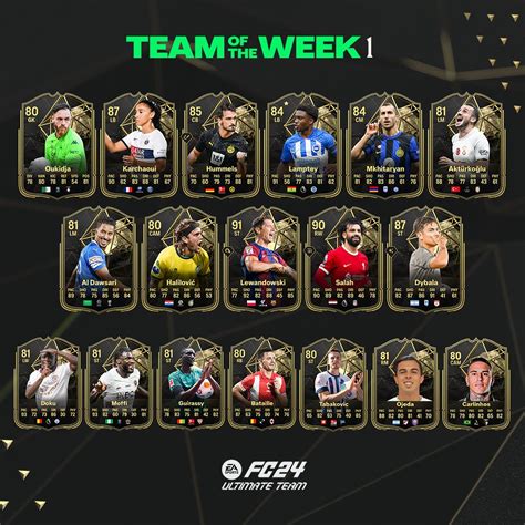 ea sports fc 24 leaks|FC 24: TOTW 30 leaked to feature Premier League stars